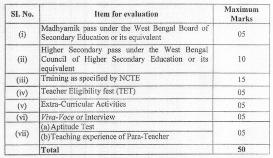 WBBPE Primary Teacher Recruitment 2022: Apply for 11765 Vacancies 2 image